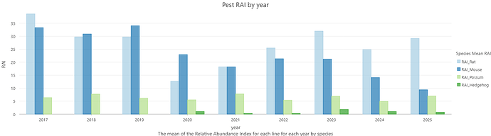 species_mean_rai_per_year